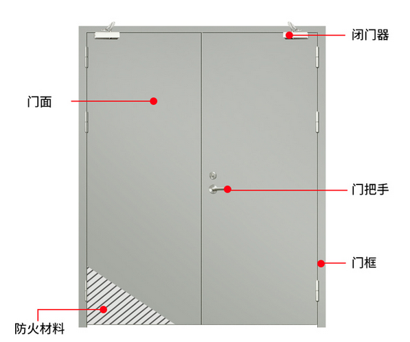 木質(zhì)防火門(mén)