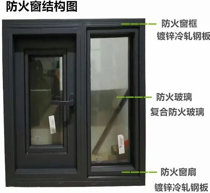 防火窗規(guī)范，了解的全面嗎？