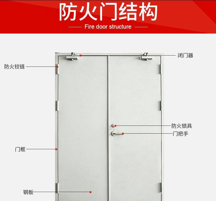 防火門等級分類