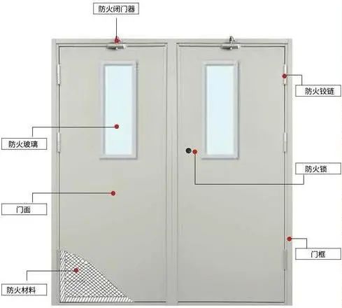 身邊的防火門，你真的了解嗎？